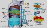 點(diǎn)擊查看詳細(xì)信息<br>標(biāo)題：電廠石灰石石膏法脫硫示意圖    閱讀次數(shù)：626